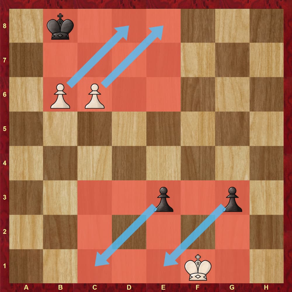 Square Rule For Separated Pawns