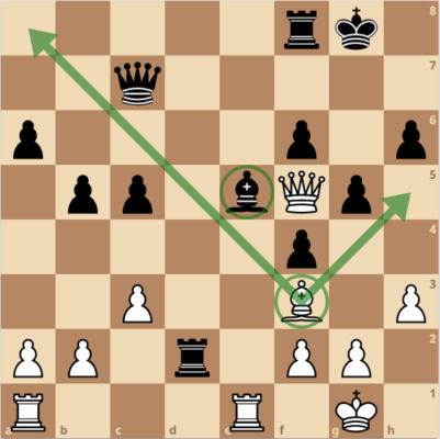 Chess Middlegame Strategy Example 6