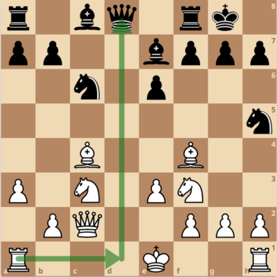 Chess Middlegame Strategy Example 9
